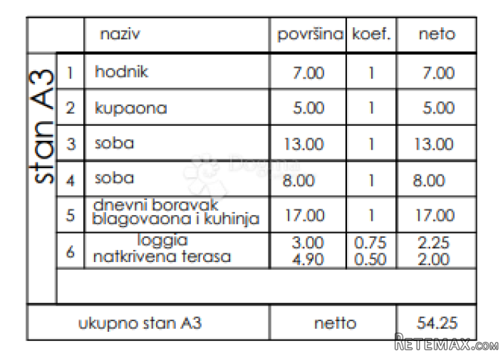 Novogradnja Veli Vrh - prizemlje, 54 m2 (A3) - 2
