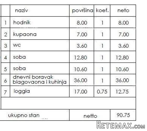 Novi stambeni projekt- prodaja stanova na odličnoj.. - 2