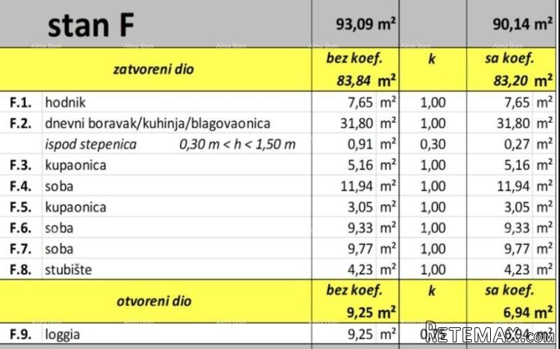 Prodaja stanova u izgradnji, Valbandon! Doetažni stan... - 5