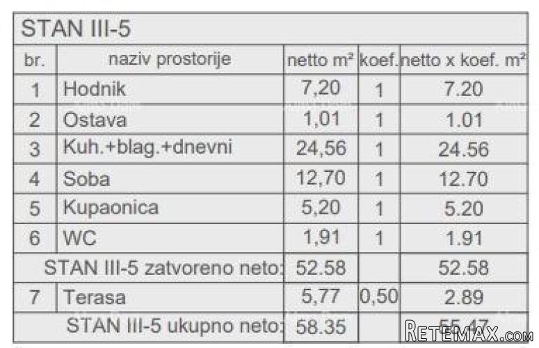 Prodaja stanova u novom stambenom projektu, kod suda, Pula! - 2