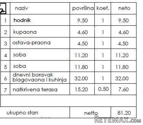 Novi stambeni projekt- prodaja stanova na odličnoj.. - 2