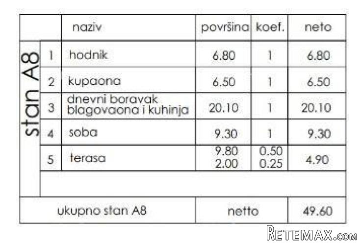 Prodaja- stan u novom stambenom projektu, Pula, Veli Vrh!