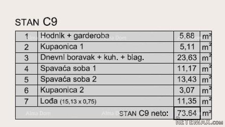 Prodaja modernih stanova u eksluzivnoj zgradi sa pogledom.. - 2