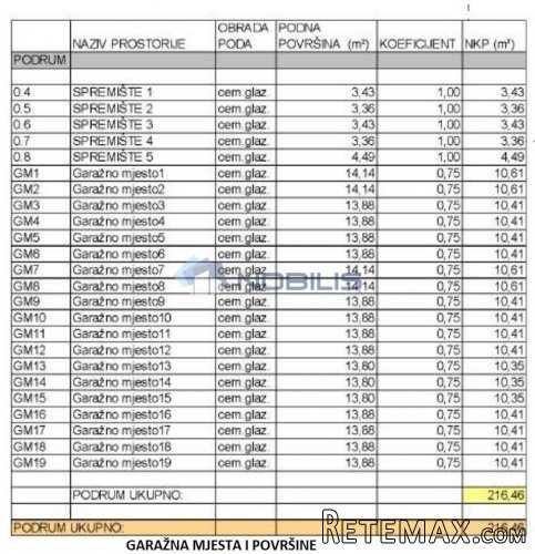 Zagreb (Retkovec), garsonjera+terasa, 31,64 m2, S37.. - 9