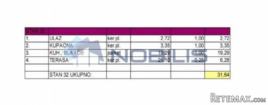 Zagreb (Retkovec), garsonjera+terasa, 31,64 m2, S32.. - 4