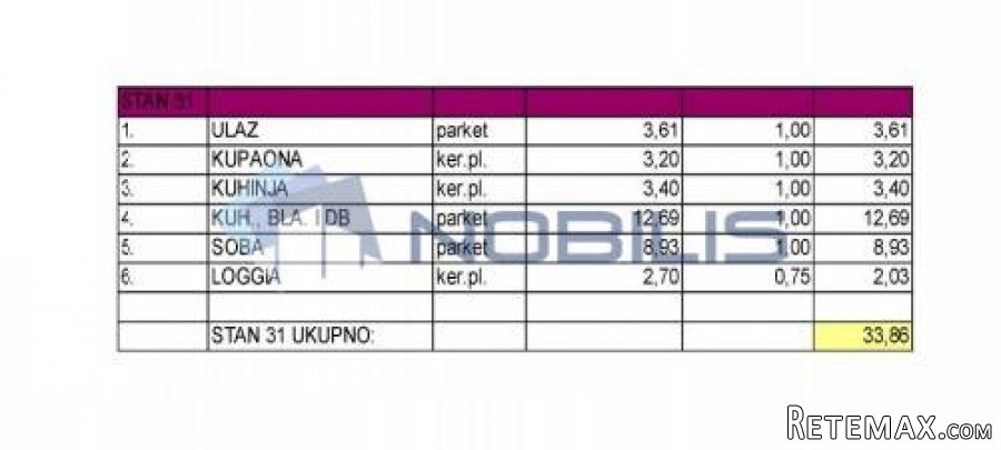 Zagreb (Retkovec), 2-sob, 33,86 m2, S31 NOVOGRADNJA - 3