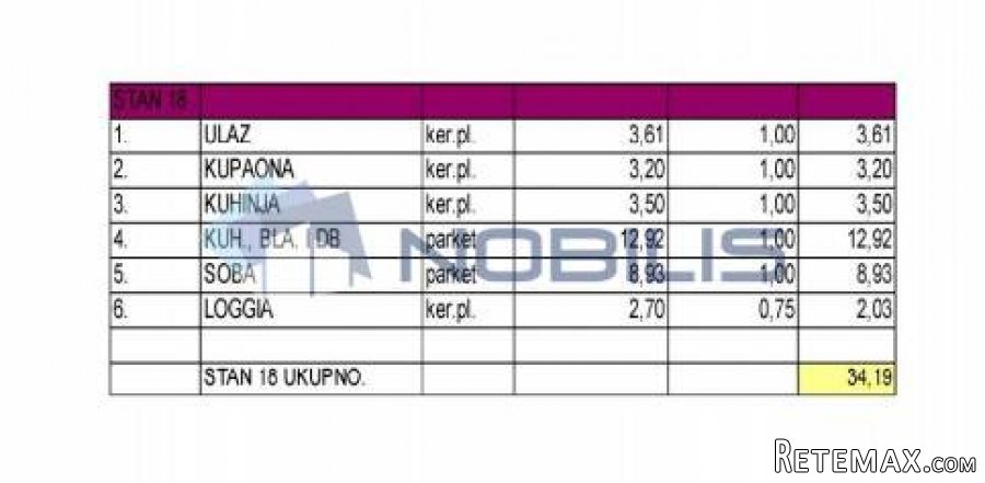 Zagreb (Retkovec), 2-sob, 34,19 m2, S18 NOVOGRADNJA - 3