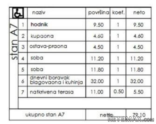 Novi stambeni projekt- prodaja stanova na odličnoj..