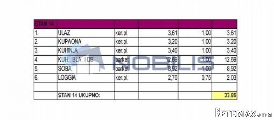 Zagreb (Retkovec), 2-sob, 33,85 m2, S14 NOVOGRADNJA - 2