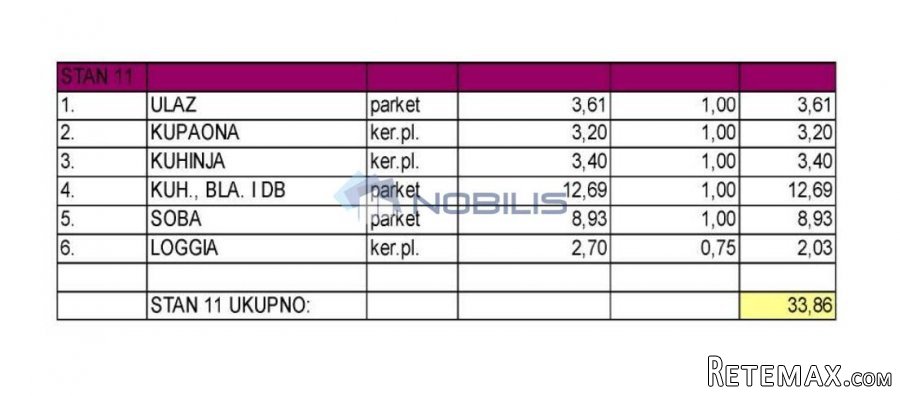Zagreb (Retkovec), 2-sob, 33,86 m2, S11 NOVOGRADNJA - 3