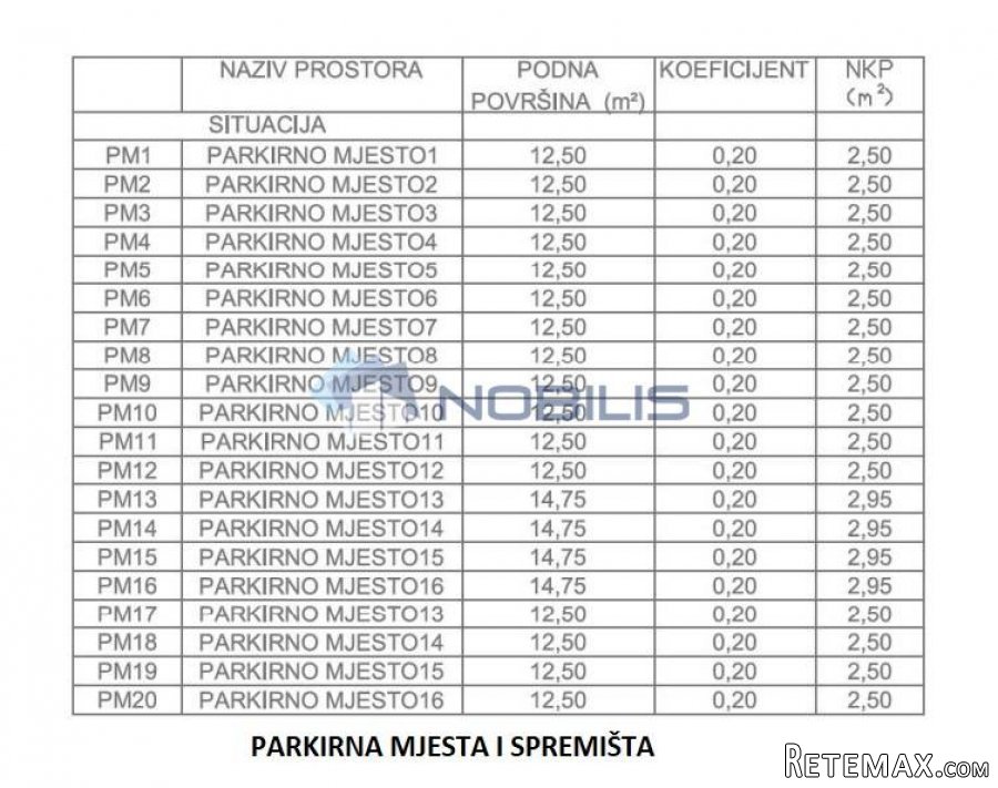 Zagreb (Retkovec), garsonjera, 25,36 m2, S5 NOVOGRADNJA - 5