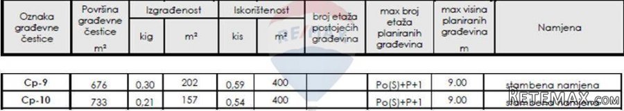 RIJEKA,MARTINKOVAC- građevinsko zemljište za 8 stanova, sa p - 2