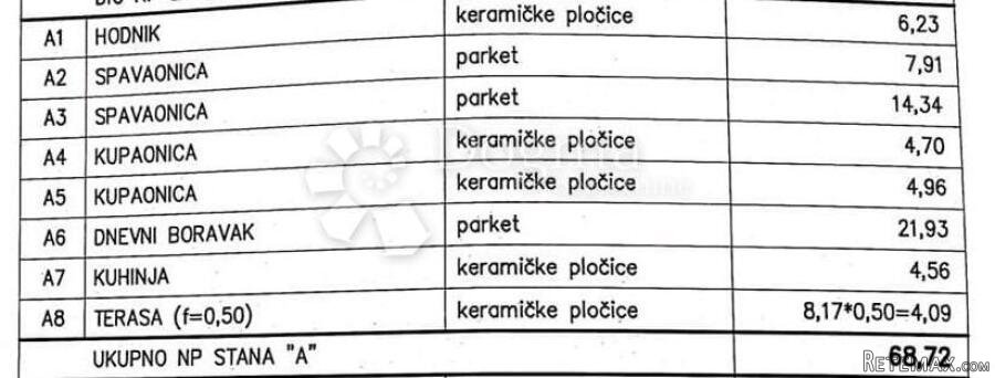 NOVOGRADNJA - Urbani stan na atraktivnoj lokaciji - 2