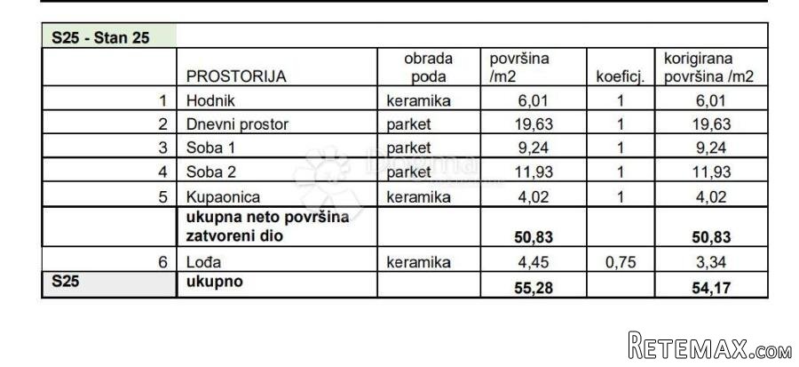 STAN NA TRAŽENOJ LOKACIJI! (Z4-S25) - 2