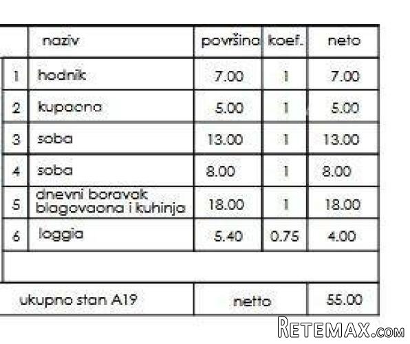 Novi stambeni projekt- prodaja stanova na odličnoj.. - 2