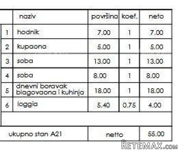 Novi stambeni projekt- prodaja stanova na odličnoj.. - 2