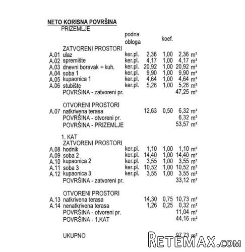 Građevinska parcela Pomer! - 2