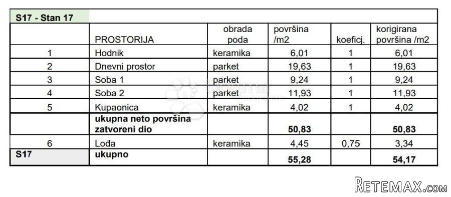 NOVOGRADNJA NA TRAŽENOJ LOKACIJI! (Z4-S17) - 2