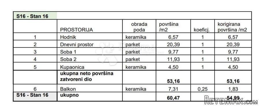 2S+DB NA TRAŽENOJ LOKACIJI! (Z4-S16) - 3