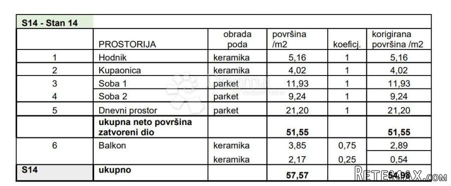 ATRAKTIVNA NOVOGRADNJA U PULI! (Z4-S14) - 2