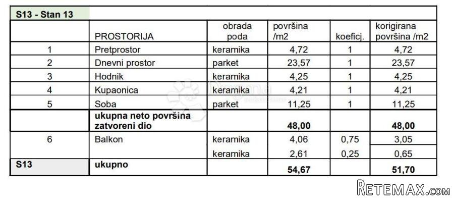 STAN S BALKONOM NA TOP LOKACIJI! (Z4-S13) - 3