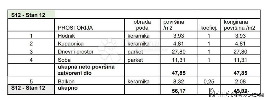 STAN NA TRAŽENOJ LOKACIJI! (Z4-S12) - 2