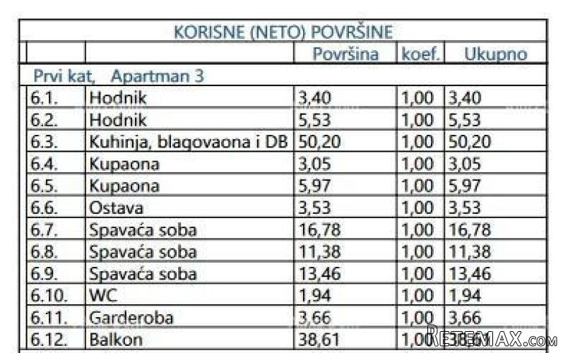 Prodaja luksuznih stanova u izgradnji, Opatija! A3 - 5