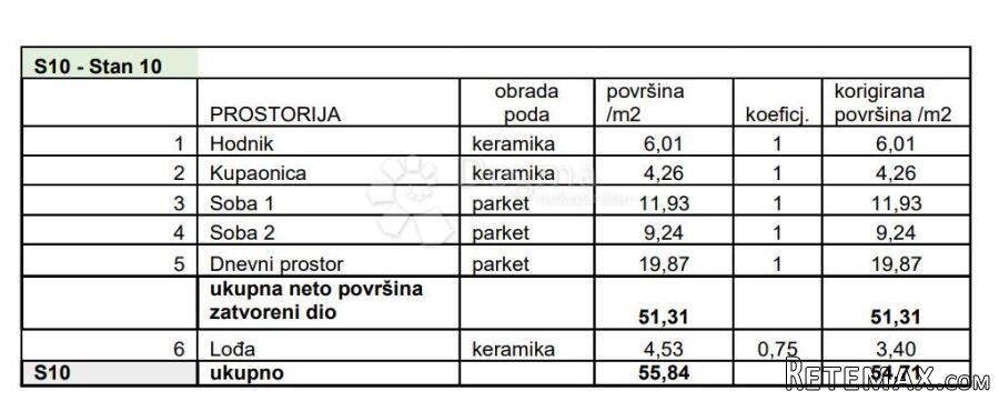 STAN NA TRAŽENOJ LOKACIJI! (Z4-S10) - 3