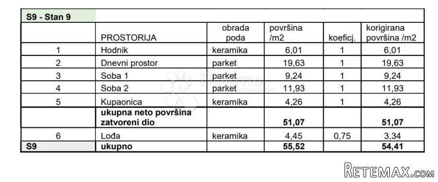OBITELJSKI STAN S LOGGIOM! (Z4-S9) - 2