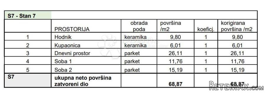 STAN NA TRAŽENOJ LOKACIJI! (Z4-S7) - 2