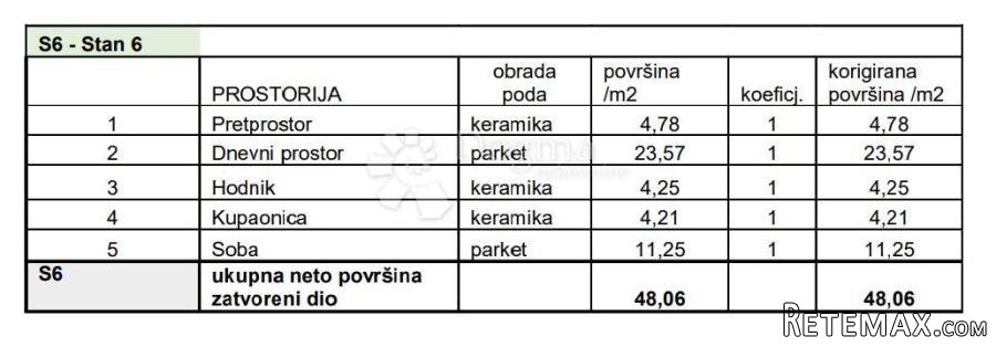 STAN NA TRAŽENOJ LOKACIJI! (Z4-S6) - 3