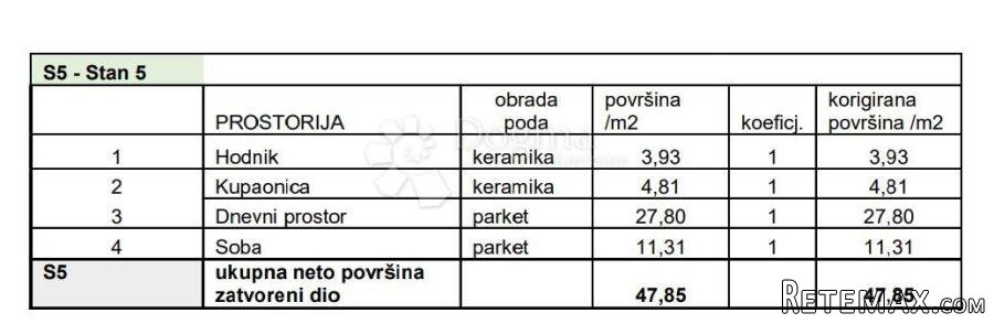 STAN NA TOP LOKACIJI! (Z4-S5) - 3