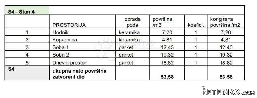 STAN NA TRAŽENOJ LOKACIJI! (Z4-S4) - 2