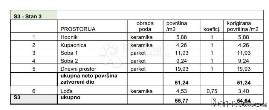 STAN NA TRAŽENOJ LOKACIJI! (Z4-S3) - 3