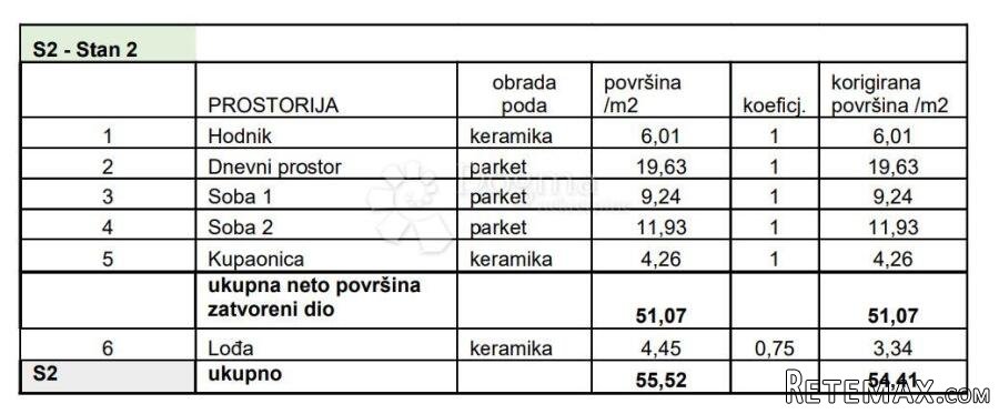 STAN NA ODLIČNOJ LOKACIJI! (Z4-S2) - 3