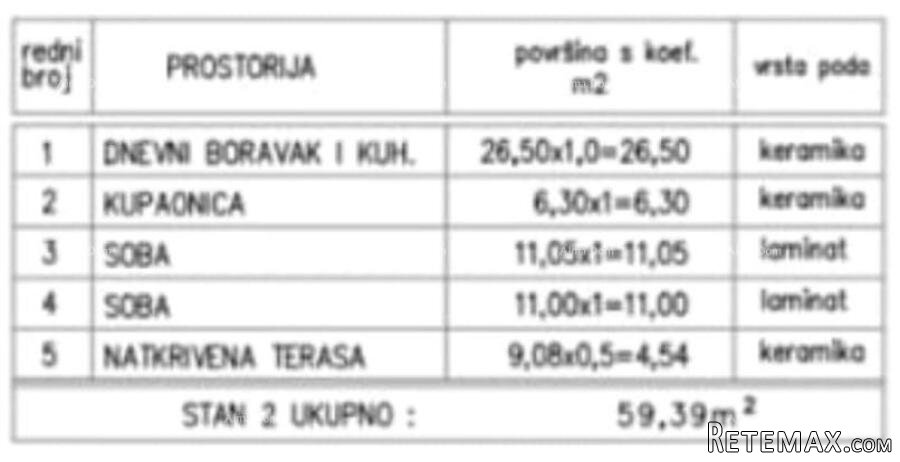 Medulin – novogradnja, stan s krovnom terasom