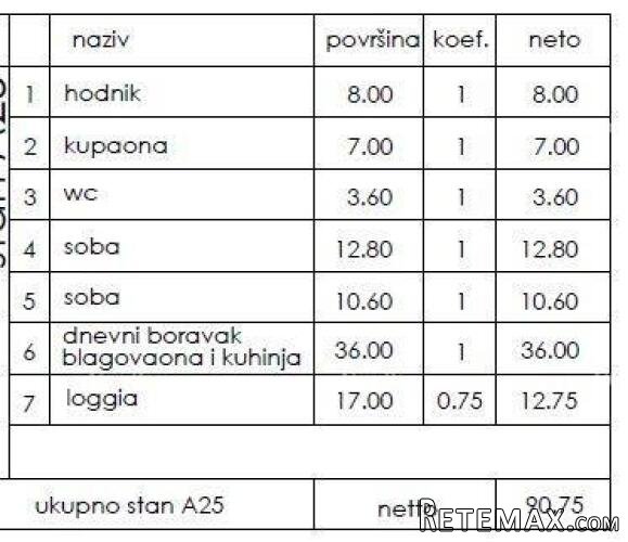 Novi stambeni projekt- prodaja stanova na odličnoj.. - 2