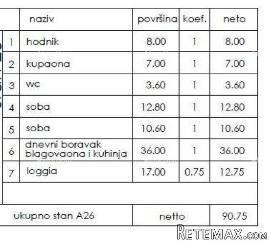Novi stambeni projekt- prodaja stanova na odličnoj.. - 2