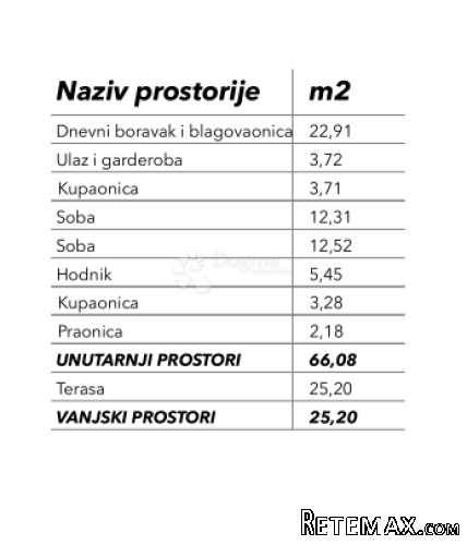 NOVOGRADNJA S4 PRIZEMLJE, OKRUG DONJI - 3