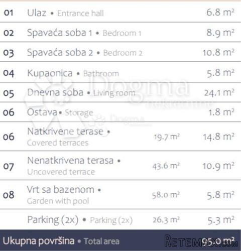 LUKSUZ S BAZENOM 500M OD MORA - PREMANTURA - 2