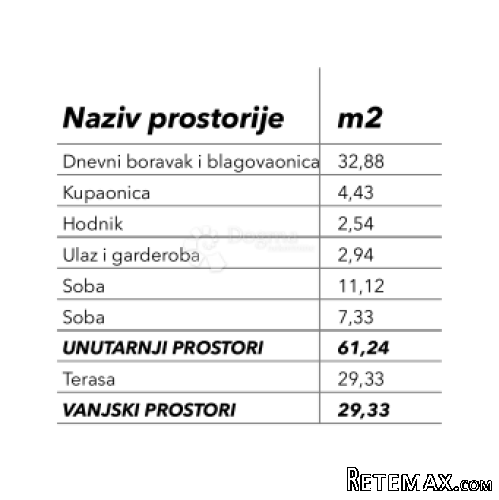NOVOGRADNJA S3 PRIZEMLJE, OKRUG DONJI - 3