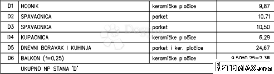 Novogradnja Kaštanjer 64 m2 (STAN D) - 2