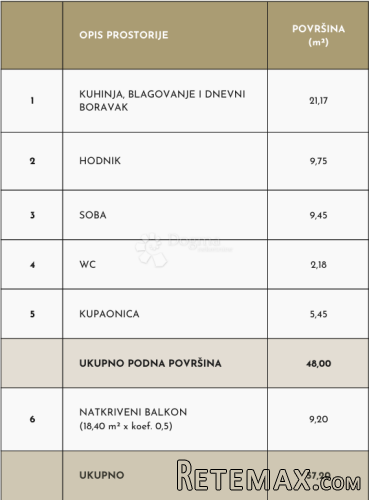 JEDNOSOBAN STAN S BALKONOM - 3
