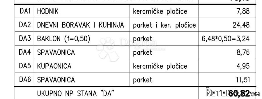 Novogradnja na odličnoj obiteljskoj lokaciji (Stan DA) - 3.K - 2