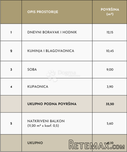 JEDNOSOBAN STAN U NOVOGRADNJI - 3
