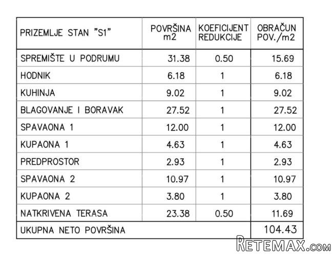 Prodaja stanova u novom objektu na Mukalbi. , Medulin! - 2