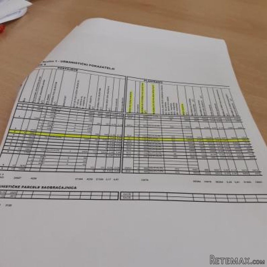 Urbanizovana parcela u centru Budve par metara udaljena od Fakult - 8
