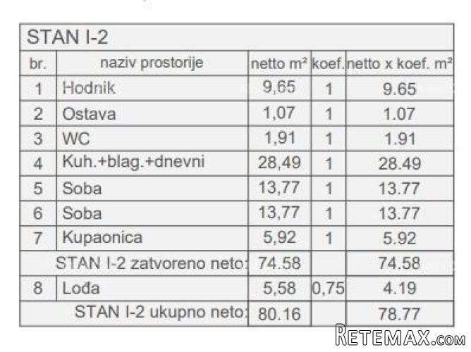 Prodaja stanova u novom stambenom projektu, kod suda, Pula! - 3