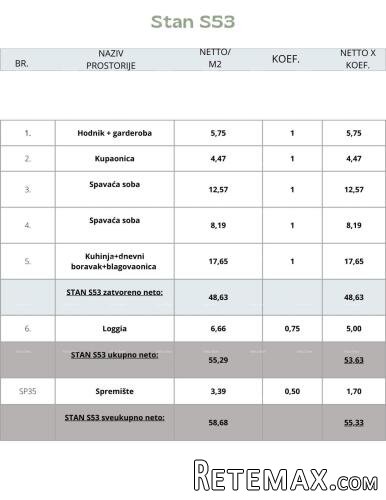Pula, novi projekt! Višestambena, moderna zgrada s liftom.. - 4
