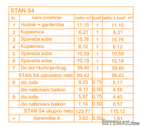 EKSKLUZIVNO! Novogradnja Štinjan penthouse - 131 m2, 2. kat - 2